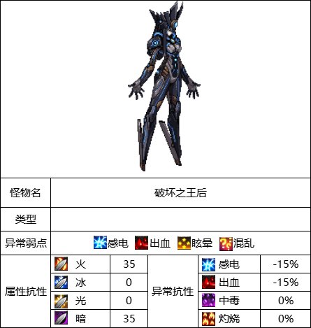 DNF昆法特英豪模式如何通关