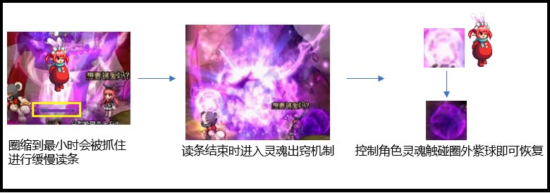 DNF昆法特英豪模式如何通关