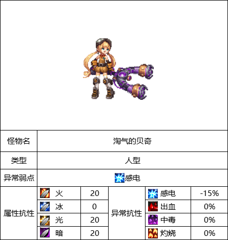 DNF王的摇篮怎么打