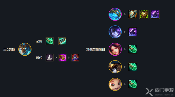 云顶之弈敖兴阵容怎么玩