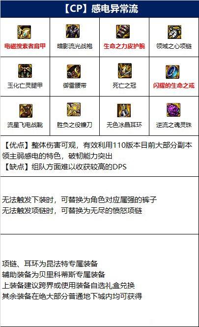 dnf诱魔者110级毕业装备搭配介绍