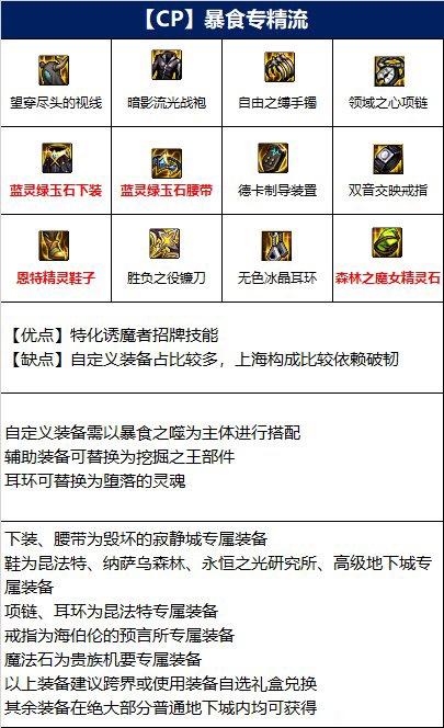 dnf诱魔者110级毕业装备搭配介绍