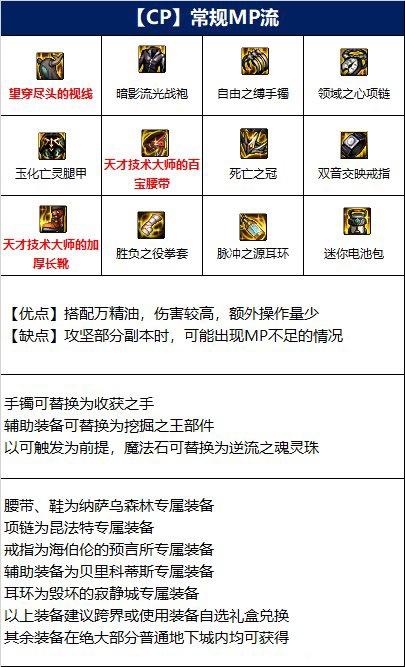 dnf武神110级装备怎么选