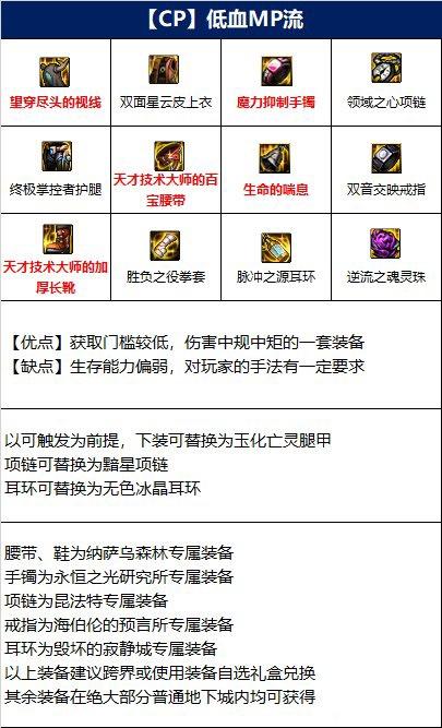 dnf武神110级装备怎么选