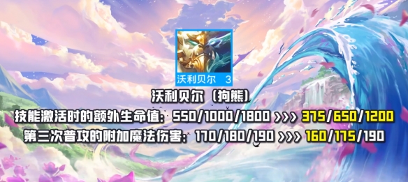 云顶之弈12.12热补丁更新了什么