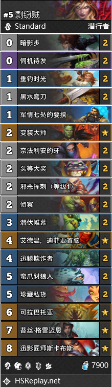 《炉石传说》探寻沉没之城剽窃贼卡组搭配推荐