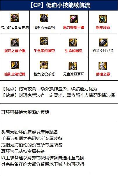 dnf芙蕾雅110级装备怎么选