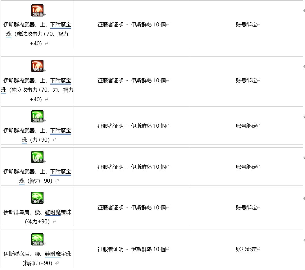 DNF伊斯群岛NPC商店卖什么