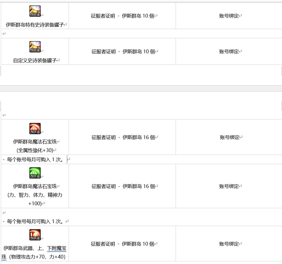 DNF伊斯群岛NPC商店卖什么