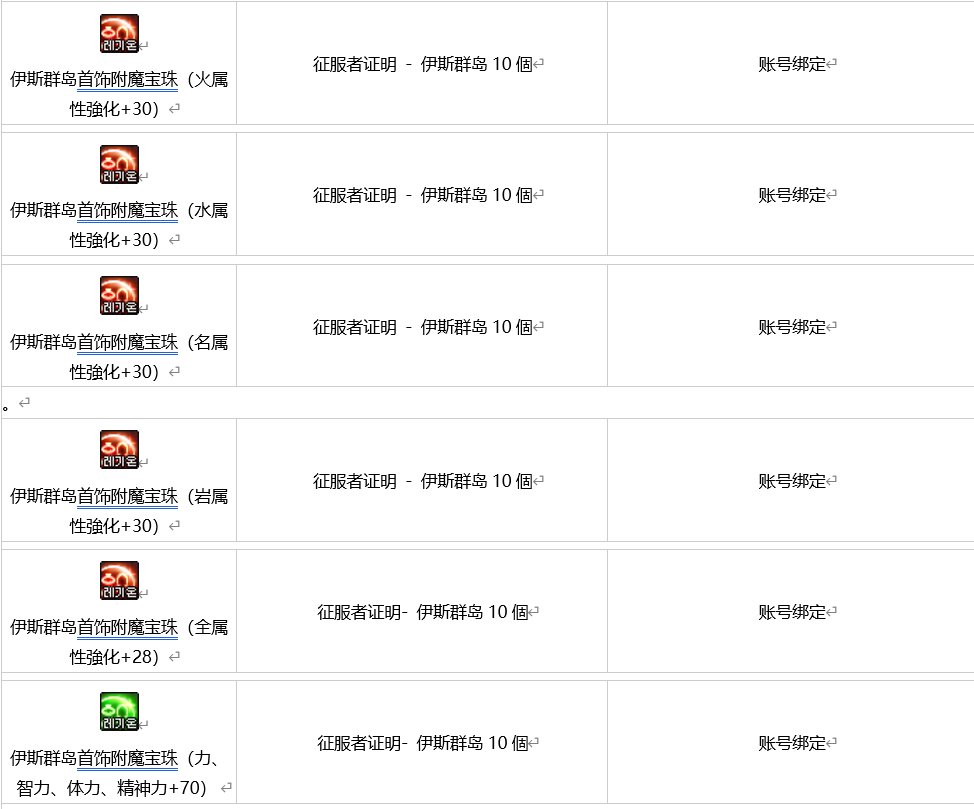 DNF伊斯群岛NPC商店卖什么