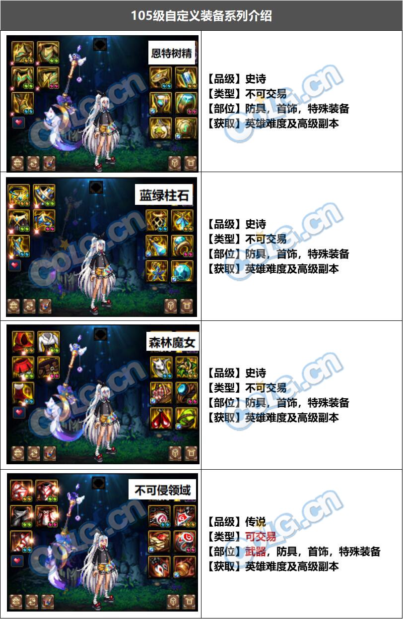 DNF110自定义史诗有几件