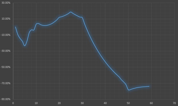 魔兽世界10.0升级经验一览
