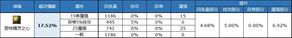 dnf自定义右槽属性选择