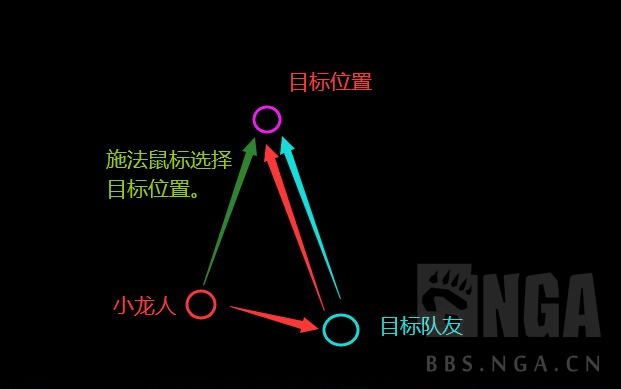 魔兽世界唤魔师怎么飞行