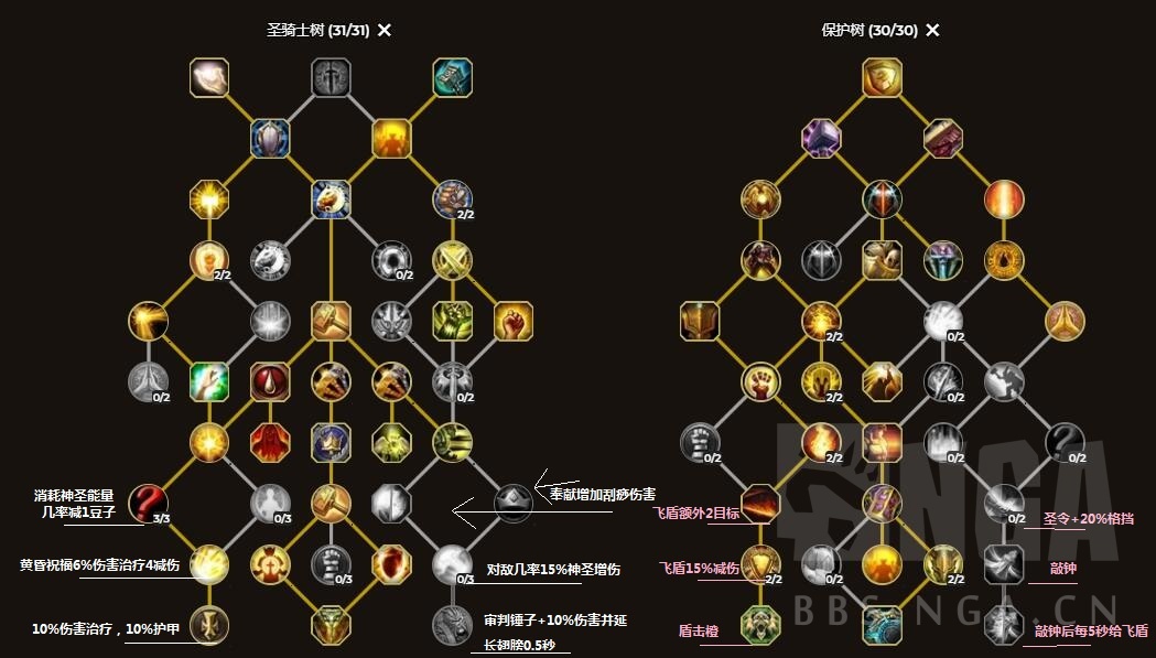 魔兽世界10.0圣骑士天赋加点