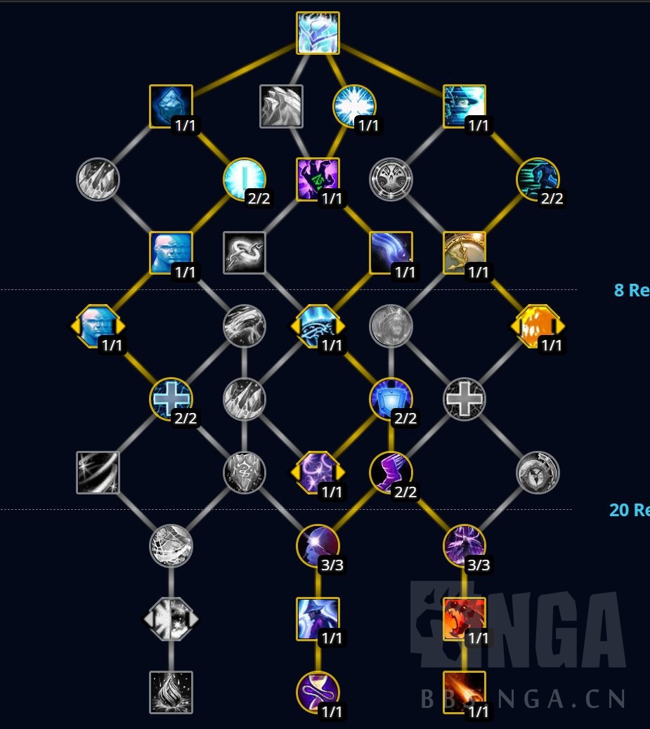 魔兽世界10.0奥法输出天赋
