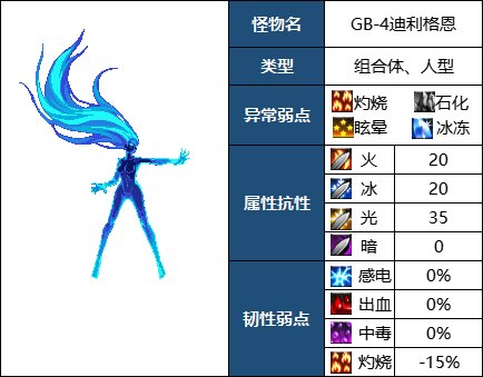 dnf机械战神GB4迪利格恩怎么打