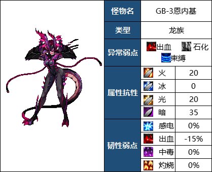 dnf机械战神GB3恩内基怎么打