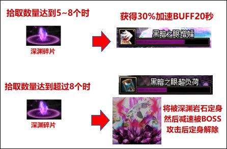 dnf机械战神GB3恩内基怎么打