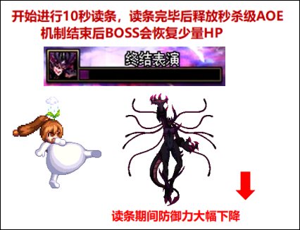 dnf机械战神GB3恩内基怎么打