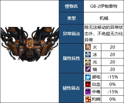 dnf机械战神GB2伊甸泰特怎么打