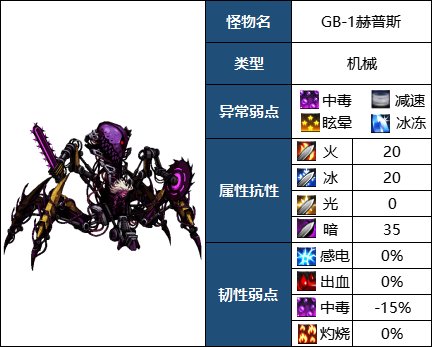 dnf机械战神GB1赫普斯怎么打