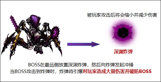 dnf机械战神GB1赫普斯怎么打