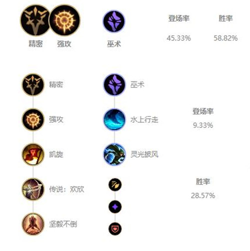 lol12.14上单狗熊玩法出装推荐