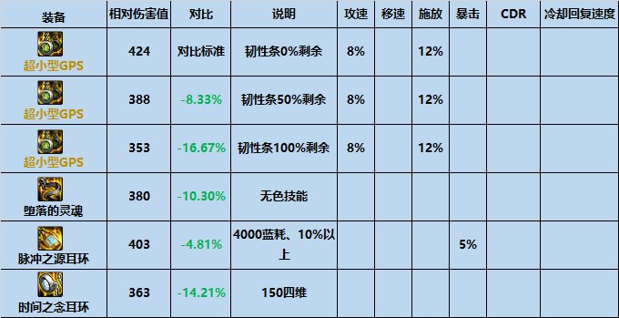dnf机械战神耳环属性