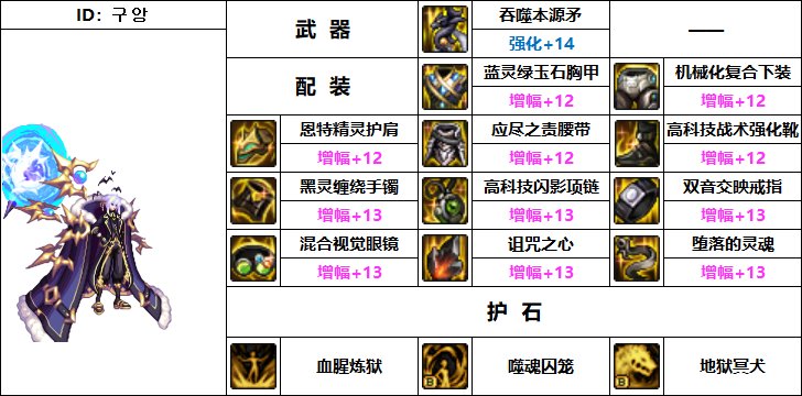 DNF血法机械战神毕业装备搭配