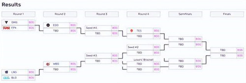 LPL2022季后赛晋级名单出炉