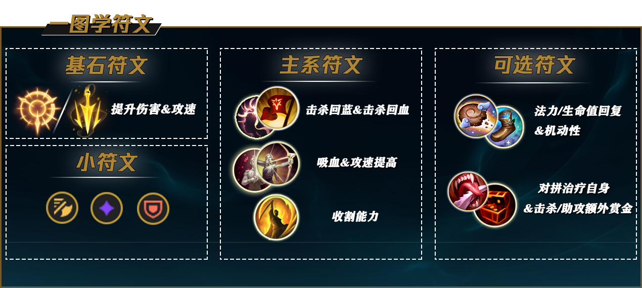 lol12.15老鼠怎么玩