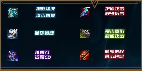 lol12.15下路萨勒芬妮赛娜组合玩法推荐