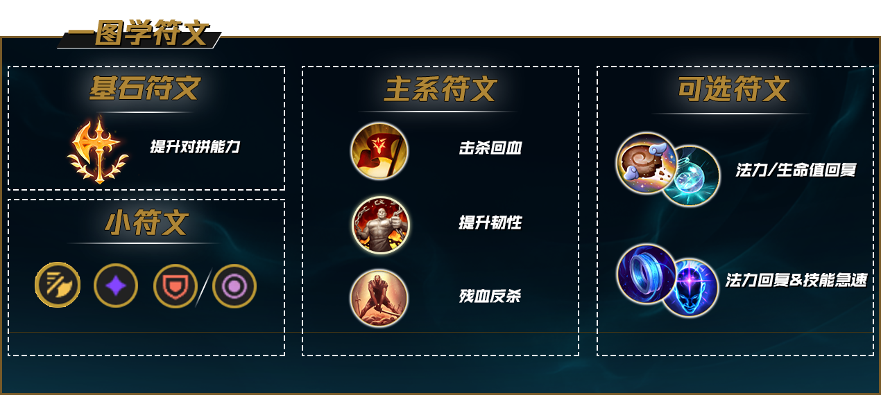 lol12.15俄洛伊怎么玩