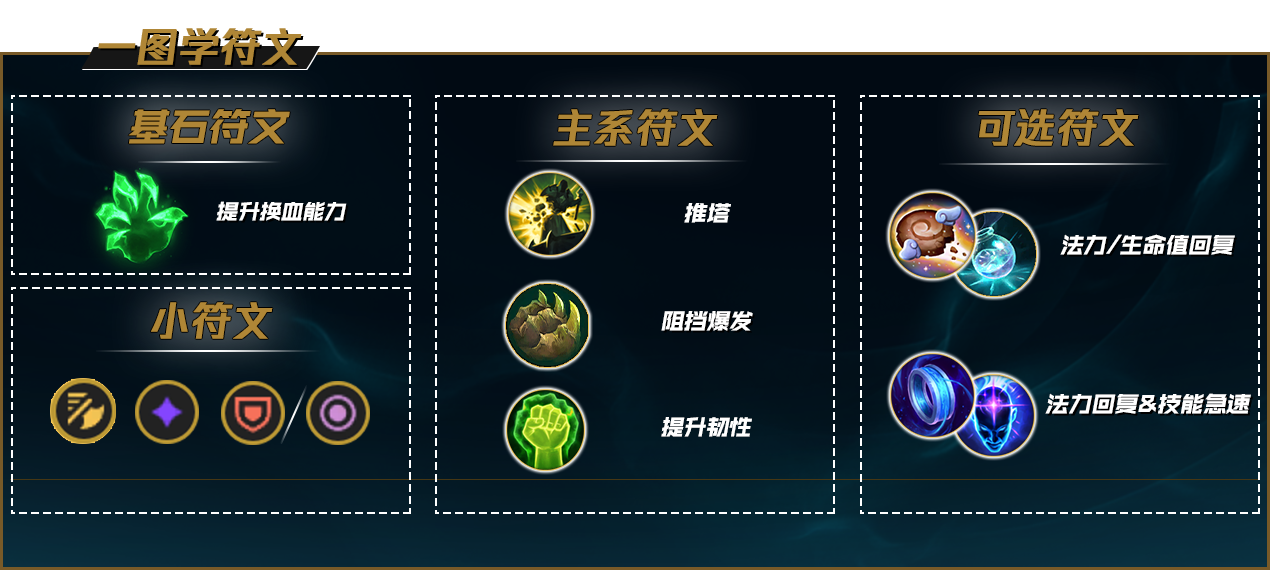 lol12.15俄洛伊怎么玩