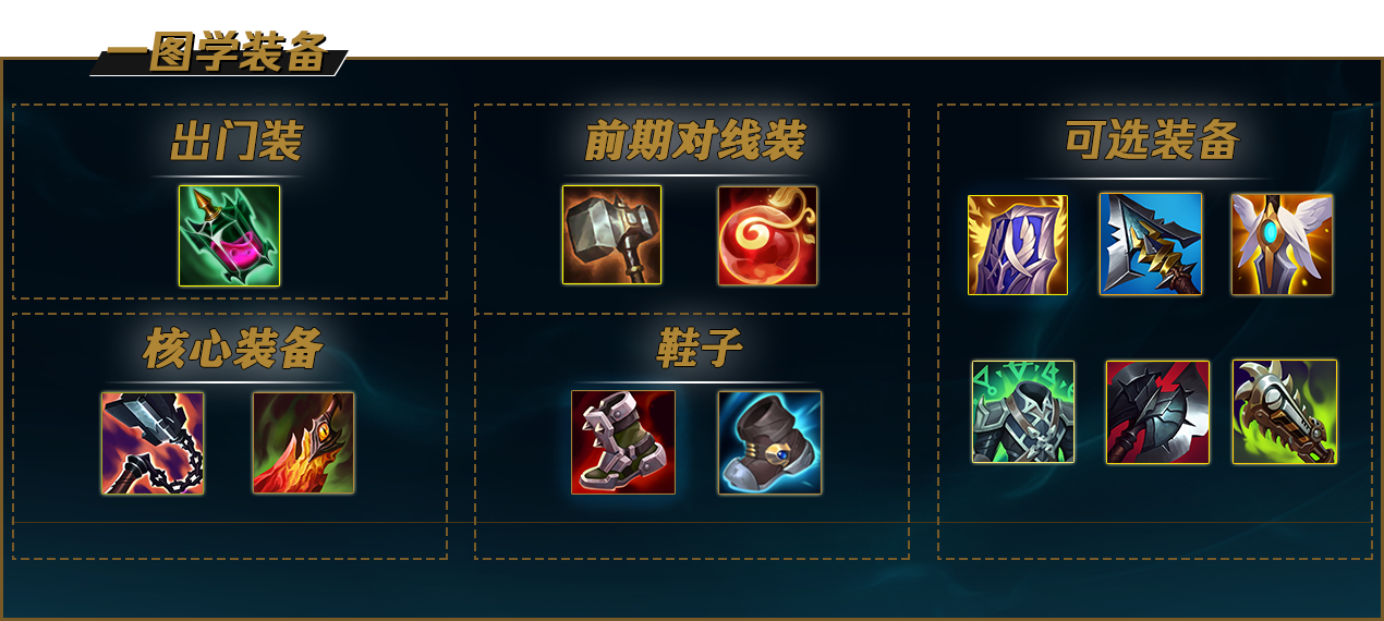 lol12.15俄洛伊怎么玩