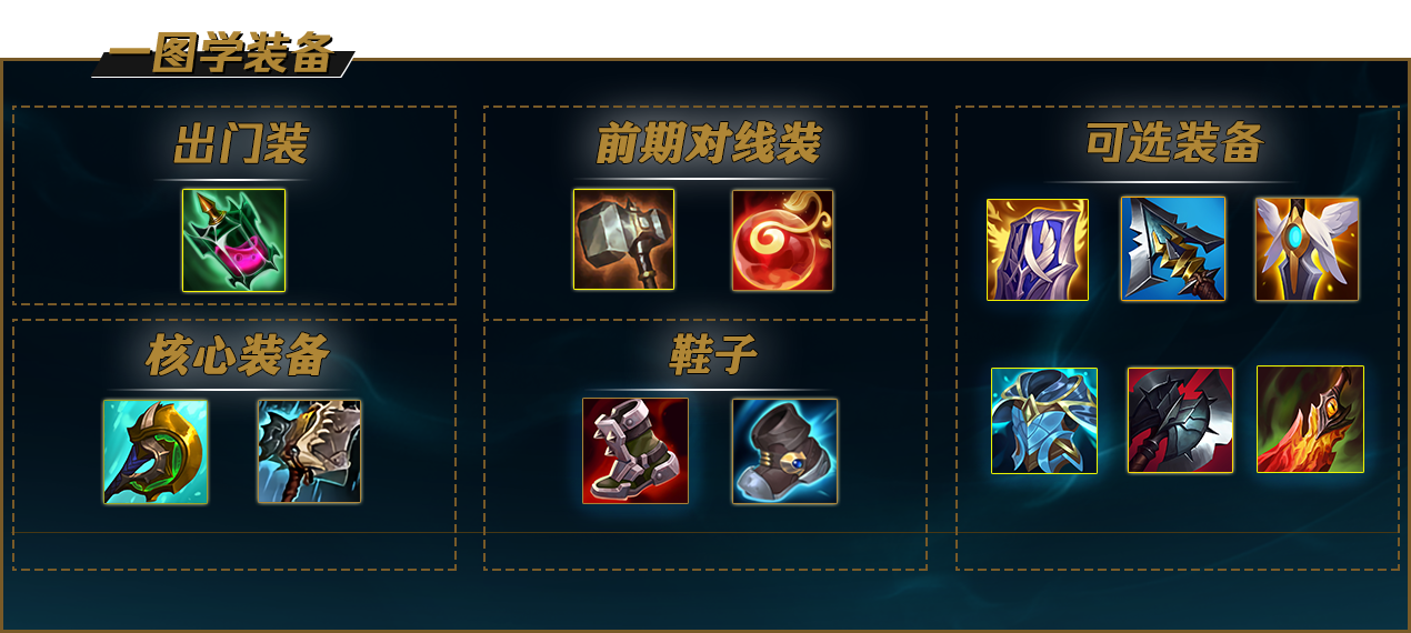 lol12.15俄洛伊怎么玩