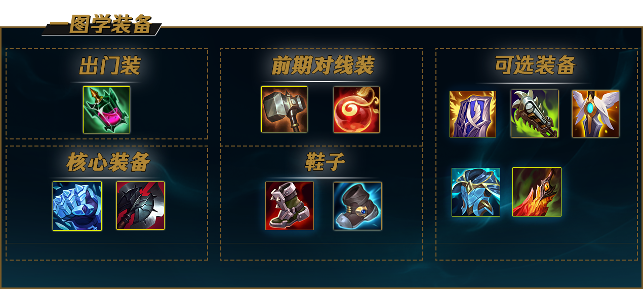 lol12.15俄洛伊怎么玩