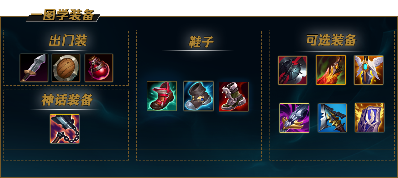 lol12.15瑞文怎么玩