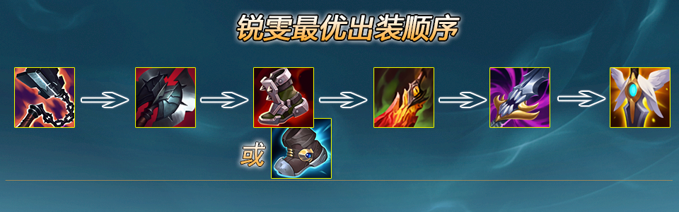 lol12.15瑞文怎么玩