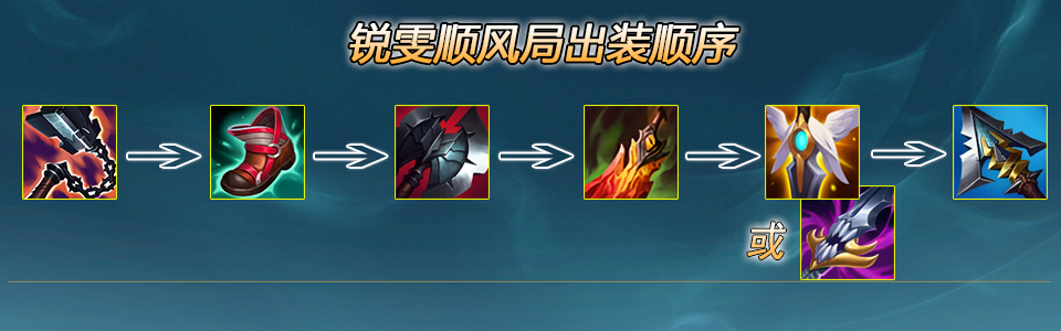 lol12.15瑞文怎么玩