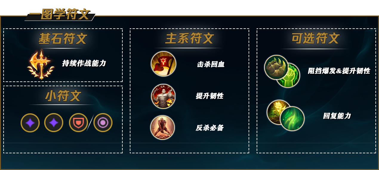 lol12.15瑞文怎么玩