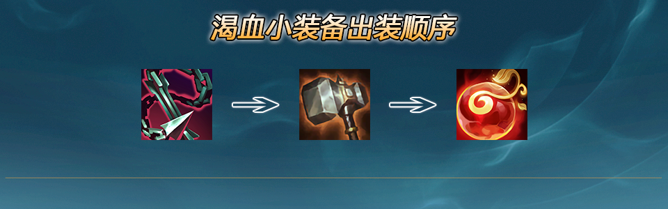 lol12.15瑞文怎么玩