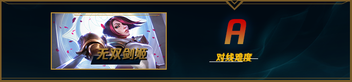 lol12.15瑞文怎么玩