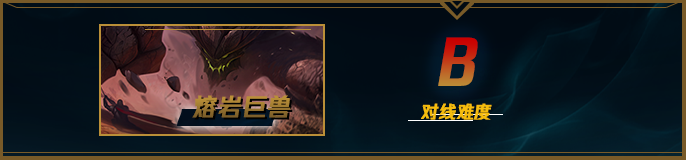 lol12.15瑞文怎么玩