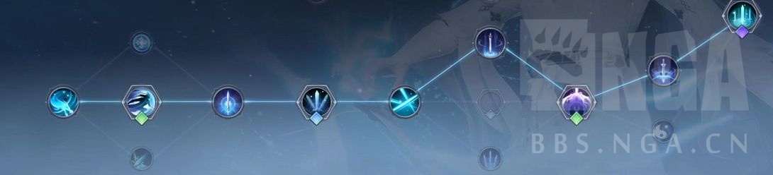 诛仙世界青云pvp剑道点杀流怎么玩