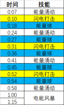 魔兽世界诺库德阻击战老二怎么打