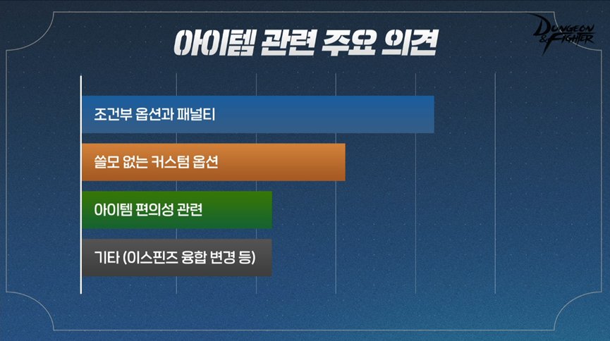 DNF韩服9月4日座谈会内容汇总