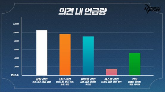 DNF韩服9月4日座谈会内容汇总