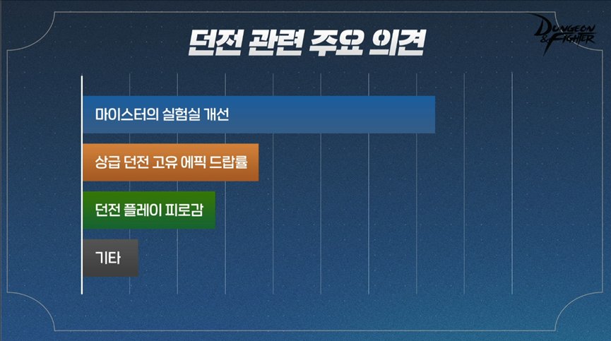 DNF韩服9月4日座谈会内容汇总